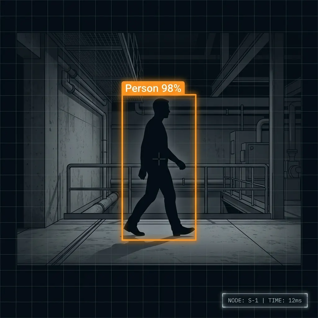 Minimalist edge AI human detection